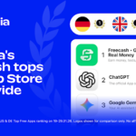 O app Freecash da Almedia lidera os rankings globais da App Store do iOS à medida que as plataformas de recompensas se popularizam